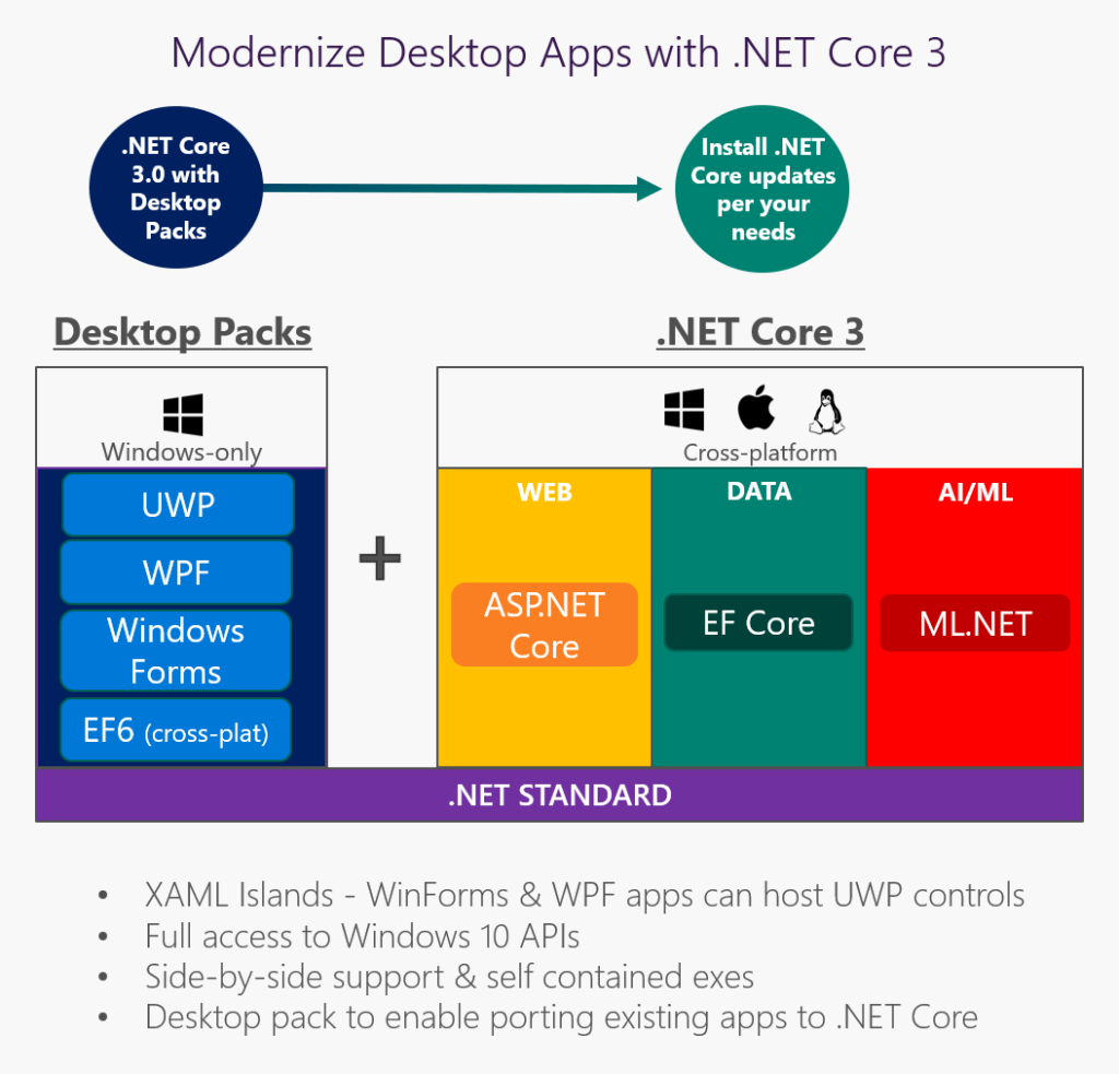 .net core download windows 10